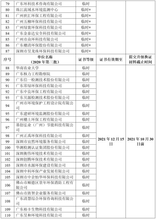 关于开展2021年广东省环保技术咨询服务能力评价工作的通知